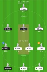 FTH vs PUW Dream11 Fantasy Suggestion #1